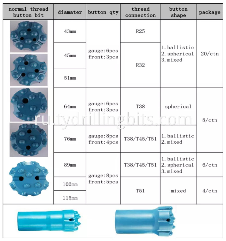 Thread Button Bit size